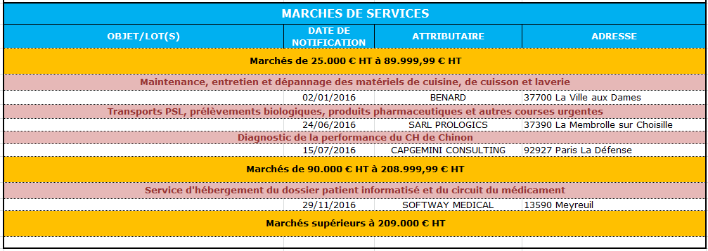 Marchés publics 2016 - Services