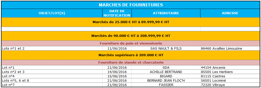 Marchés publics 2016 - Fournitures